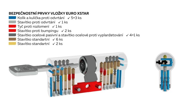 Bezpečnostní vložka Euro XStar EXR.30/55.NI